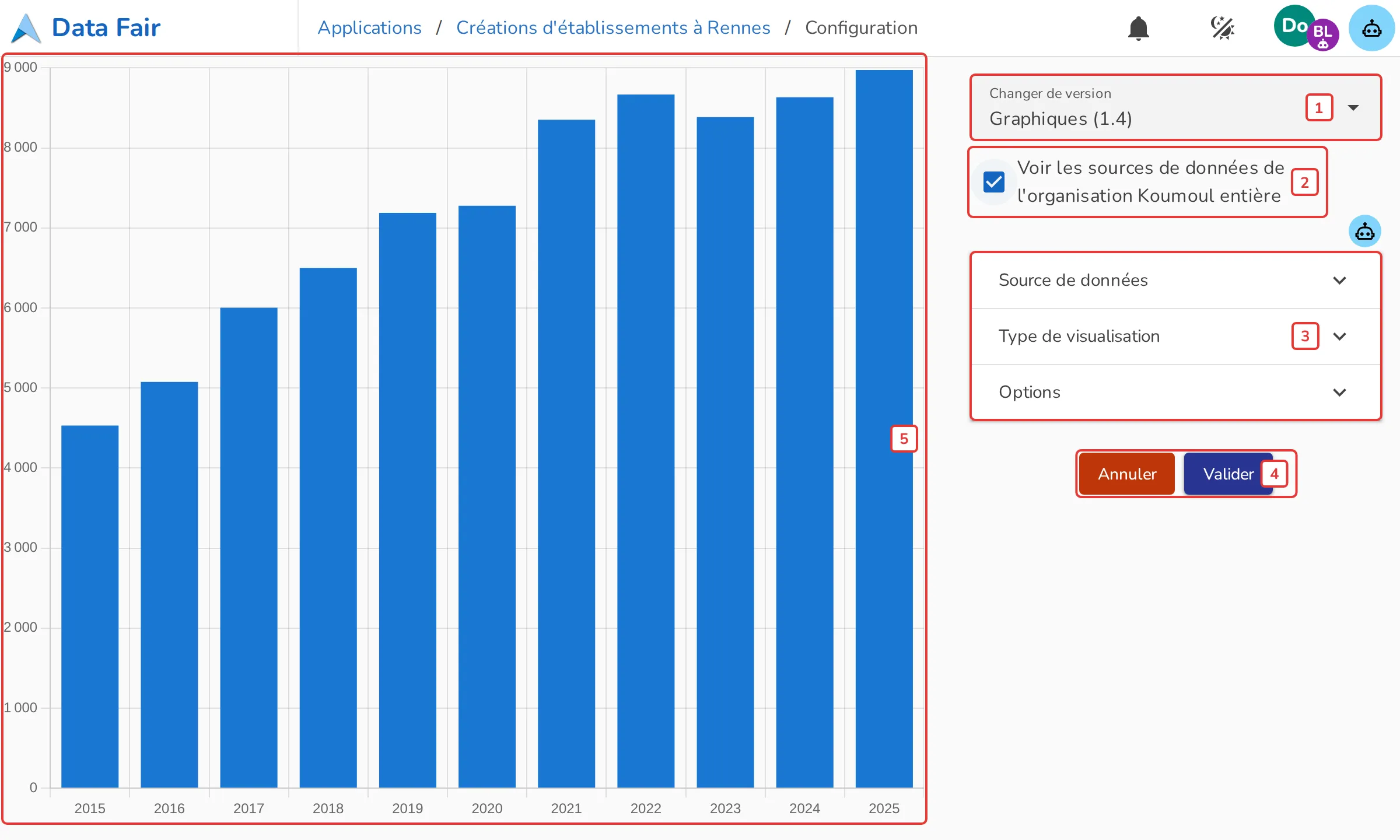 Page de configuration d'une visualisation Graphiques