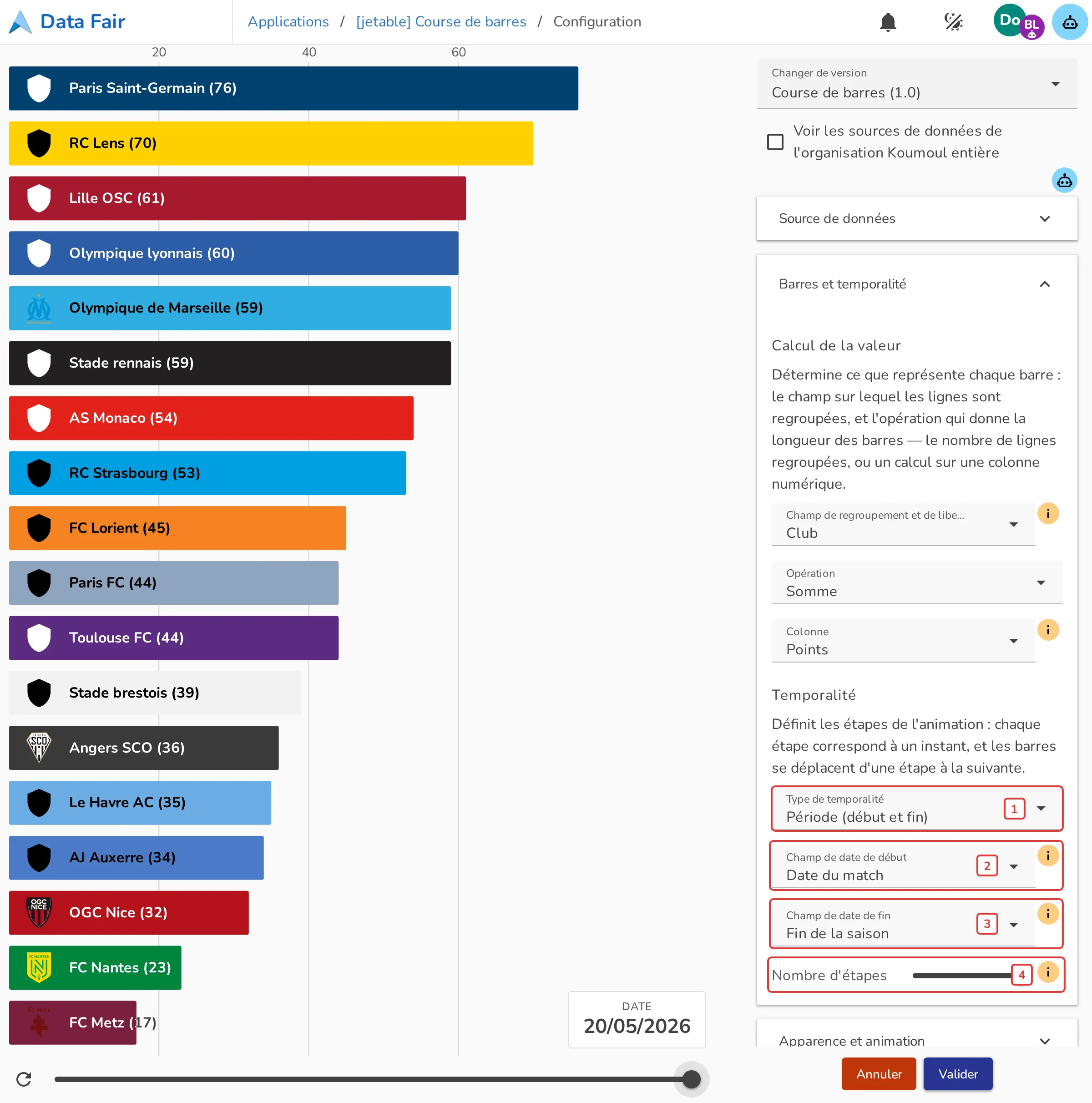 Temporalité en période dans la configuration