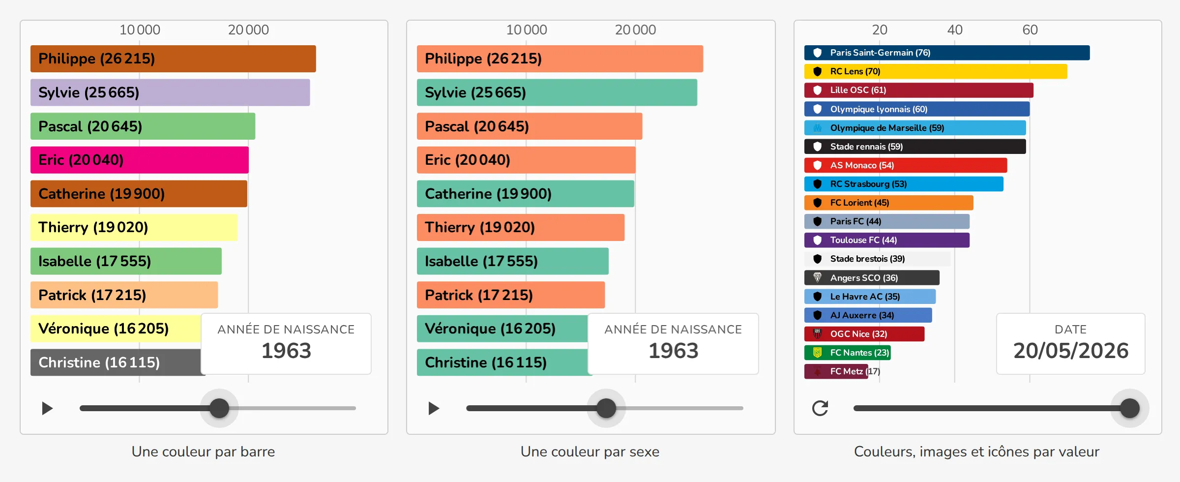 Trois modes de coloration
