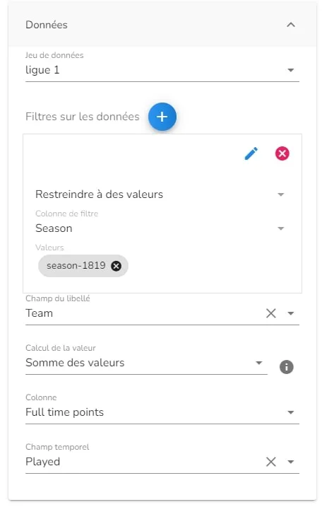 Préparation des données