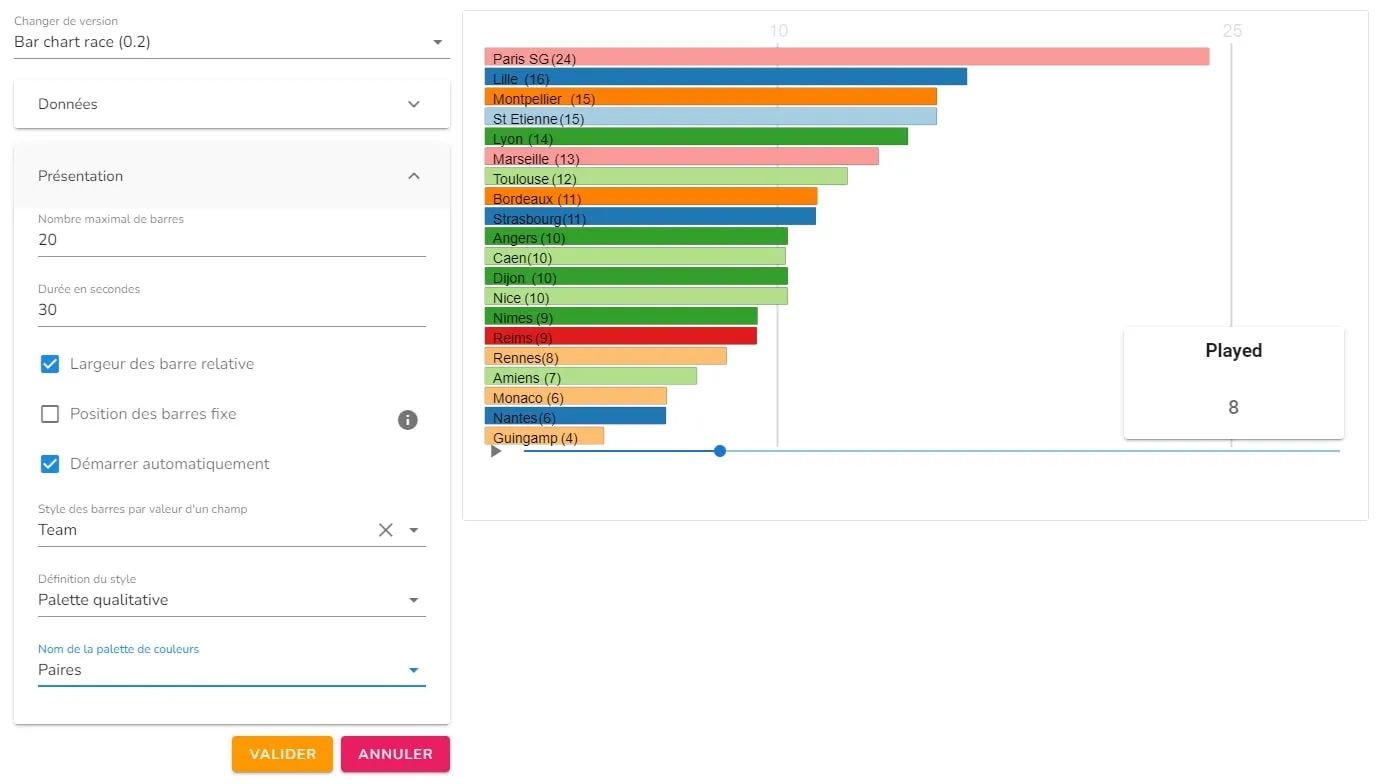 Section « Présentation » de la visualisation