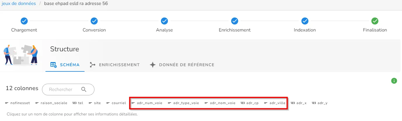 Schéma du jeu de données