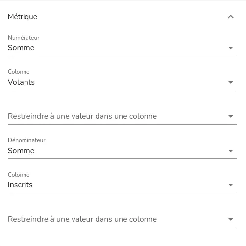 Section « métrique »