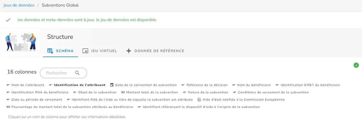 Schéma du jeu de données virtuel