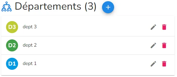 Page de gestion de l'organisation : liste des départements