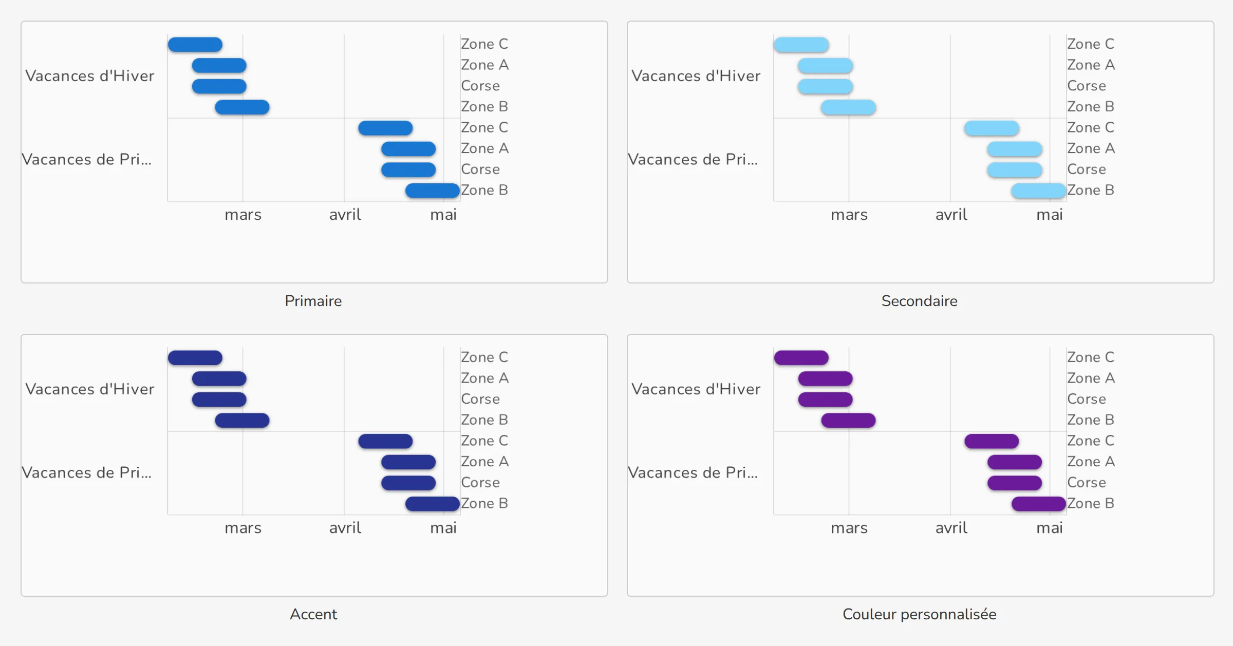 Les quatre types de couleur