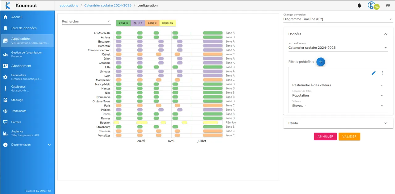 Écran de configuration de l'application diagramme timeline