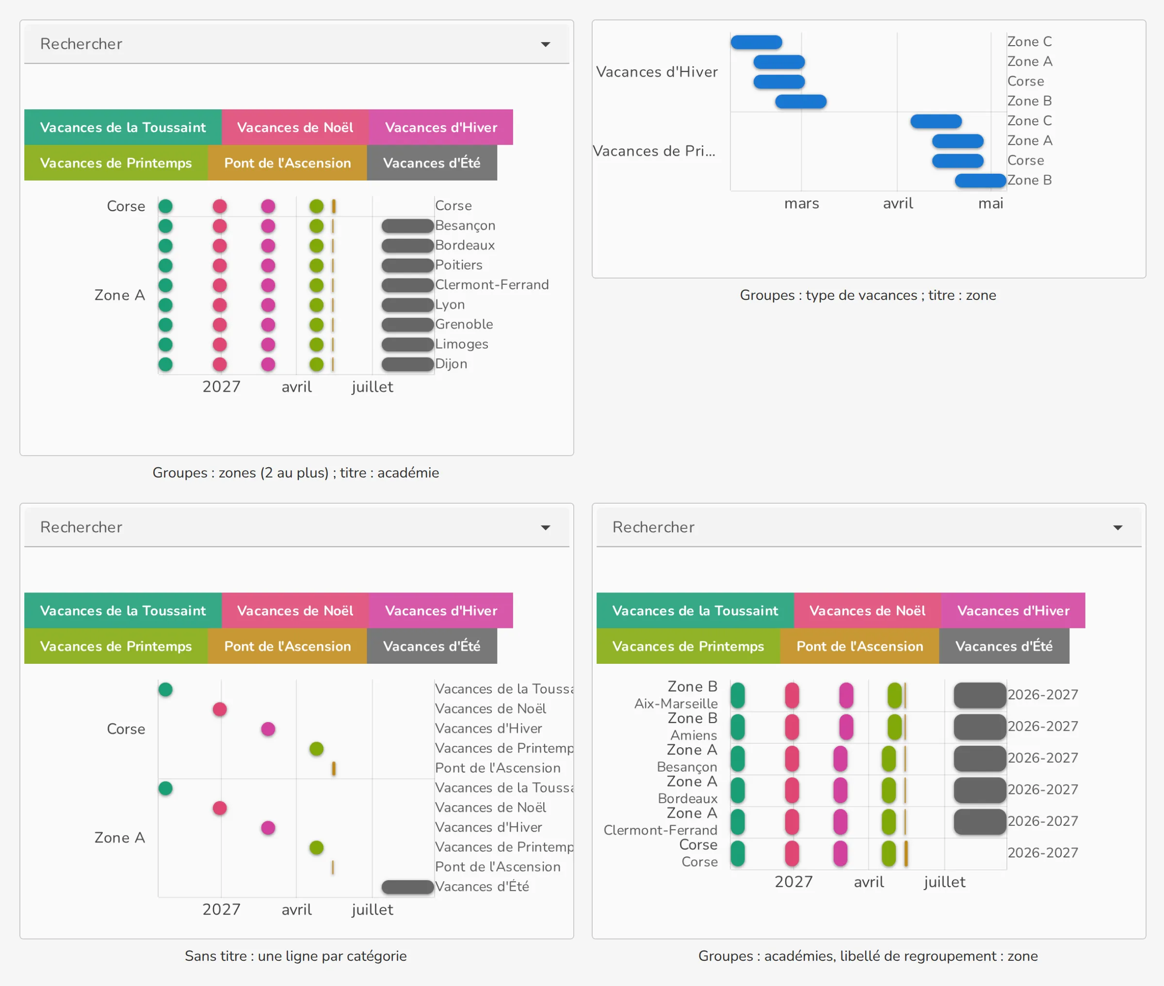 Groupes et lignes du Diagramme de Gantt