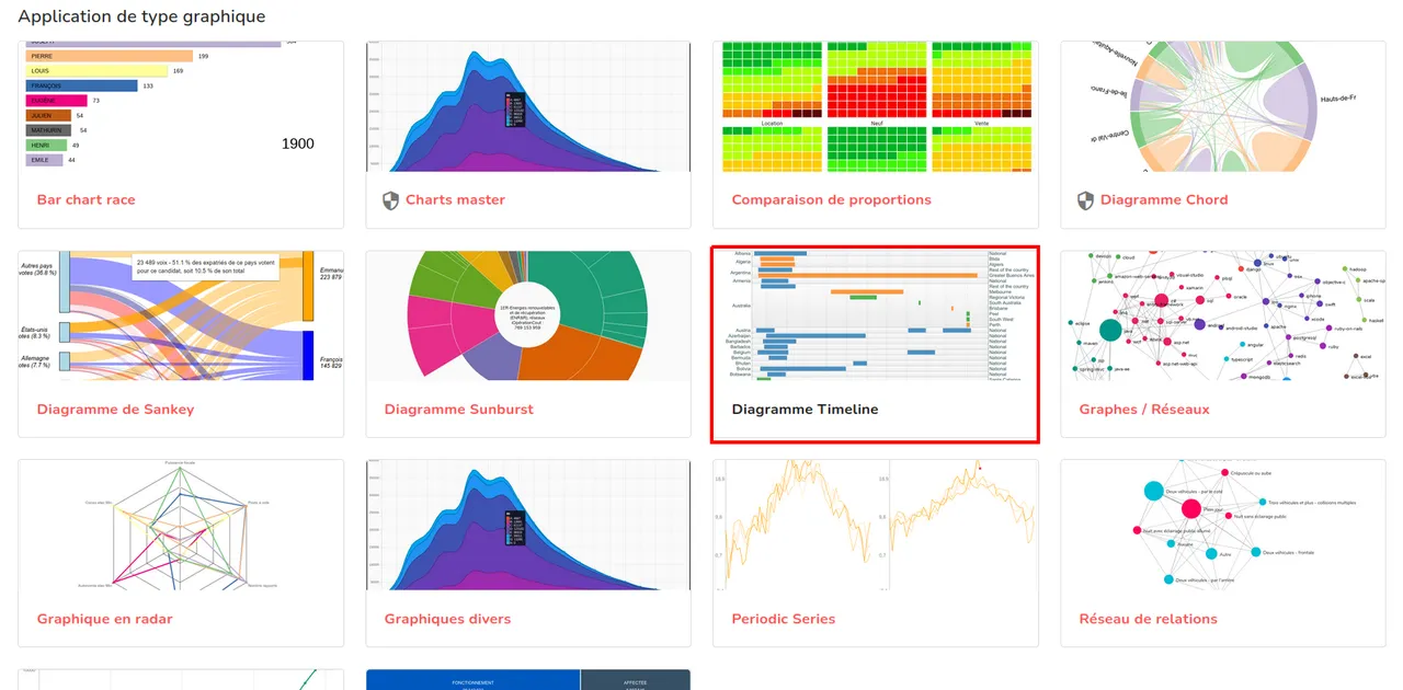 Liste des applications de type graphique