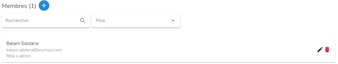 Liste des membres de l'organisation