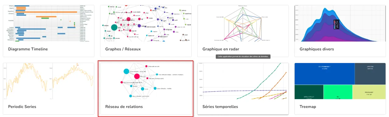 Liste des visualisations de type graphique