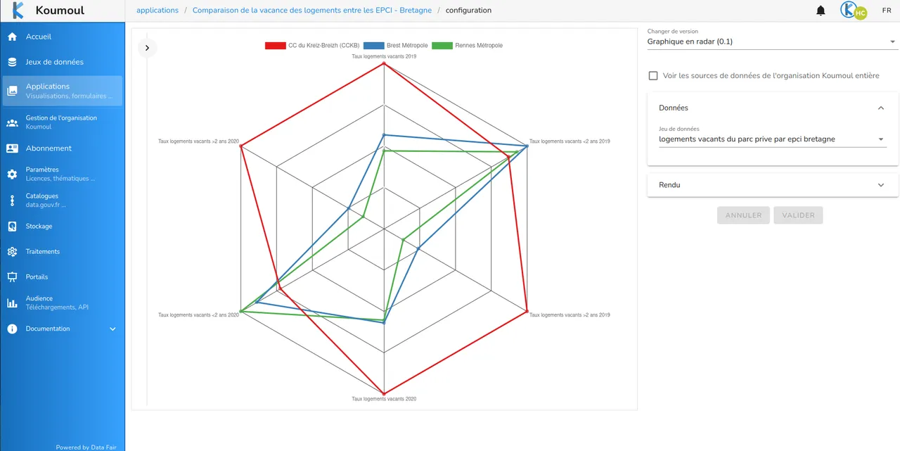 Écran de configuration de l'application graphique en radar