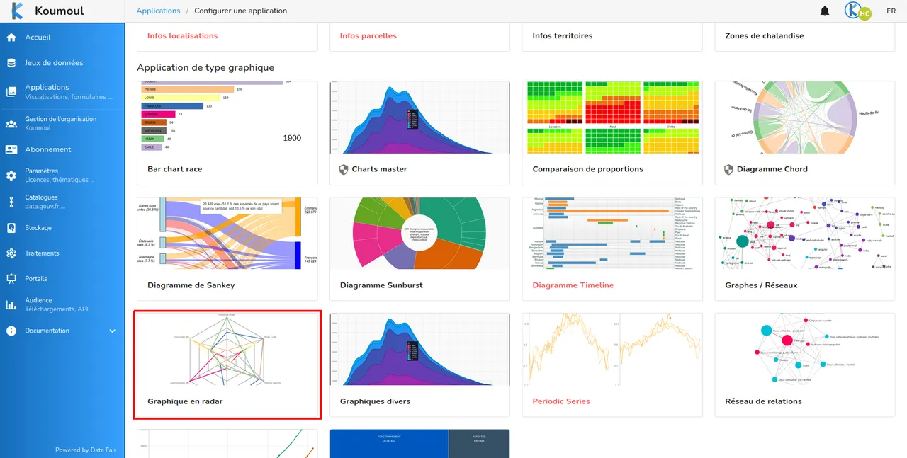 Listes des applications de type graphique