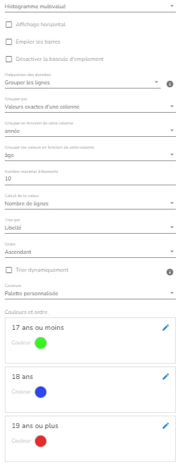 Configuration de la visualisation en histogrammes