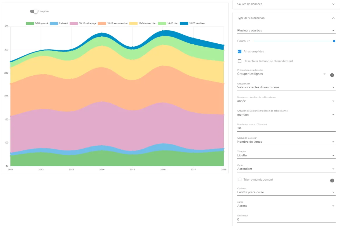 Interface de configuration