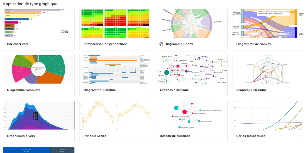 Choisissez l'application « graphiques divers »