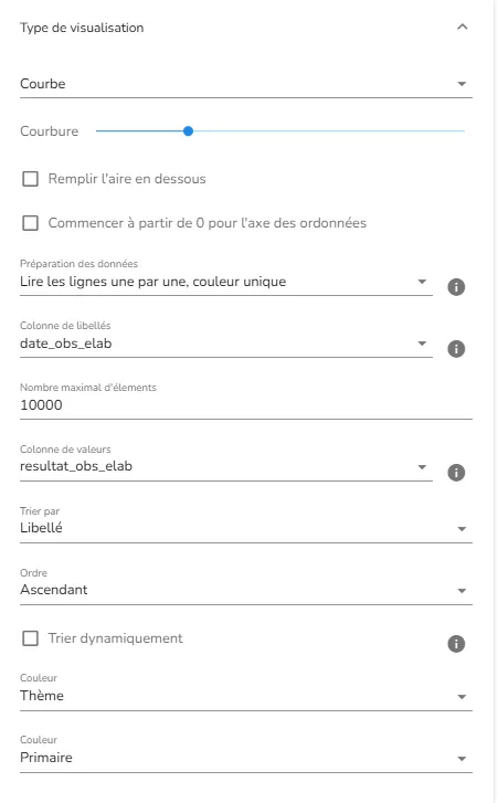 Configuration du graphique