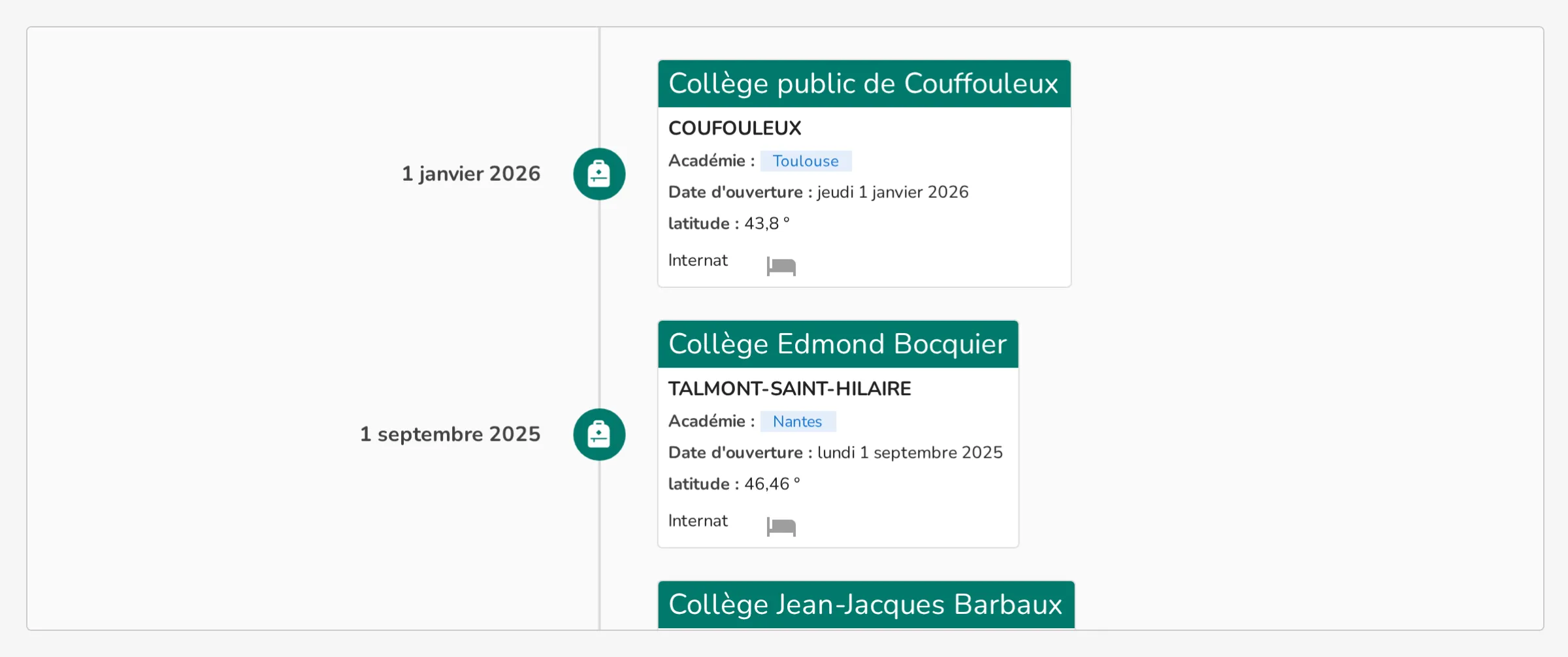 Les cinq formatages de valeur
