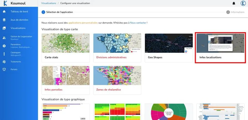 Liste des visualisations de type carte