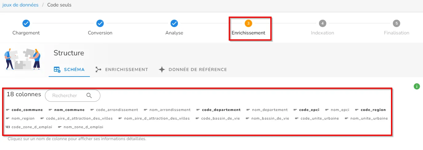 Phase d'enrichissement