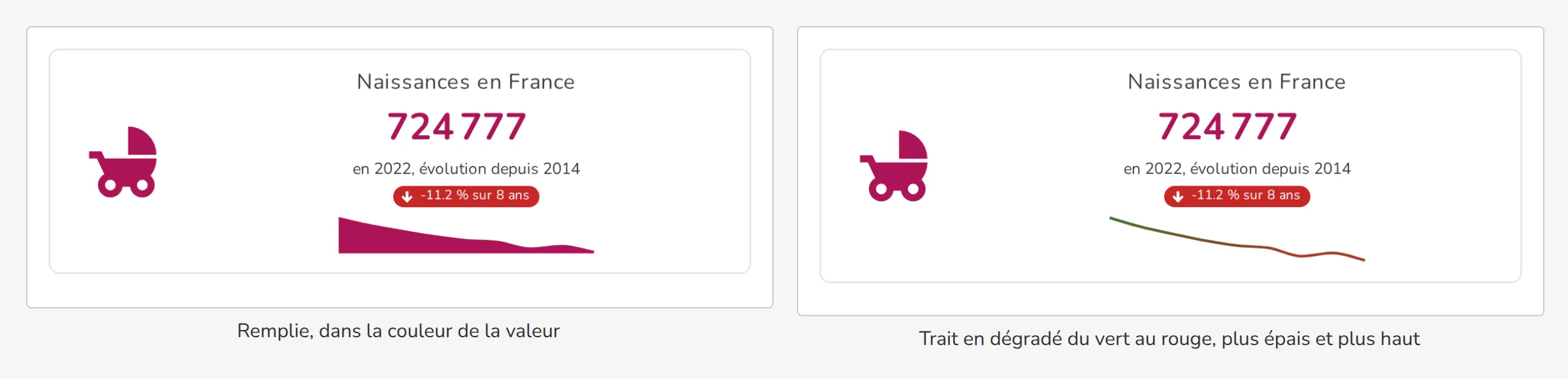 Sparkline remplie ou en dégradé