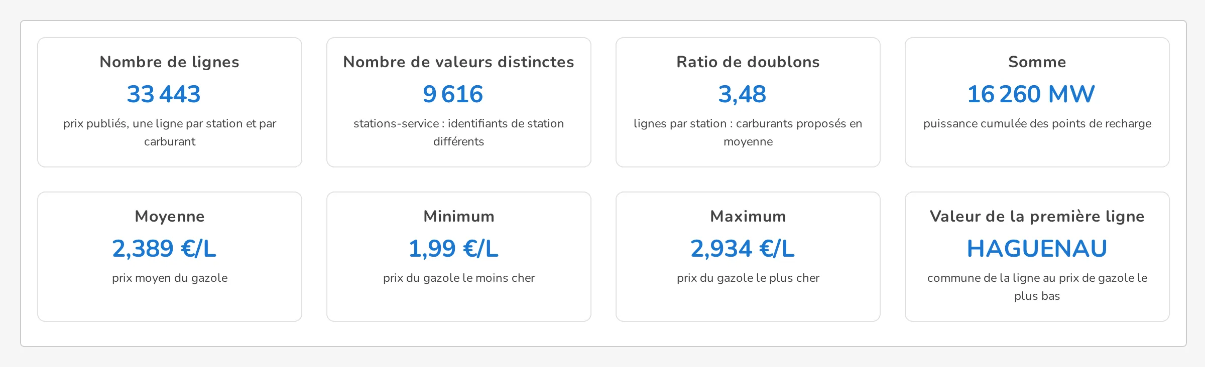 Les huit calculs de la valeur