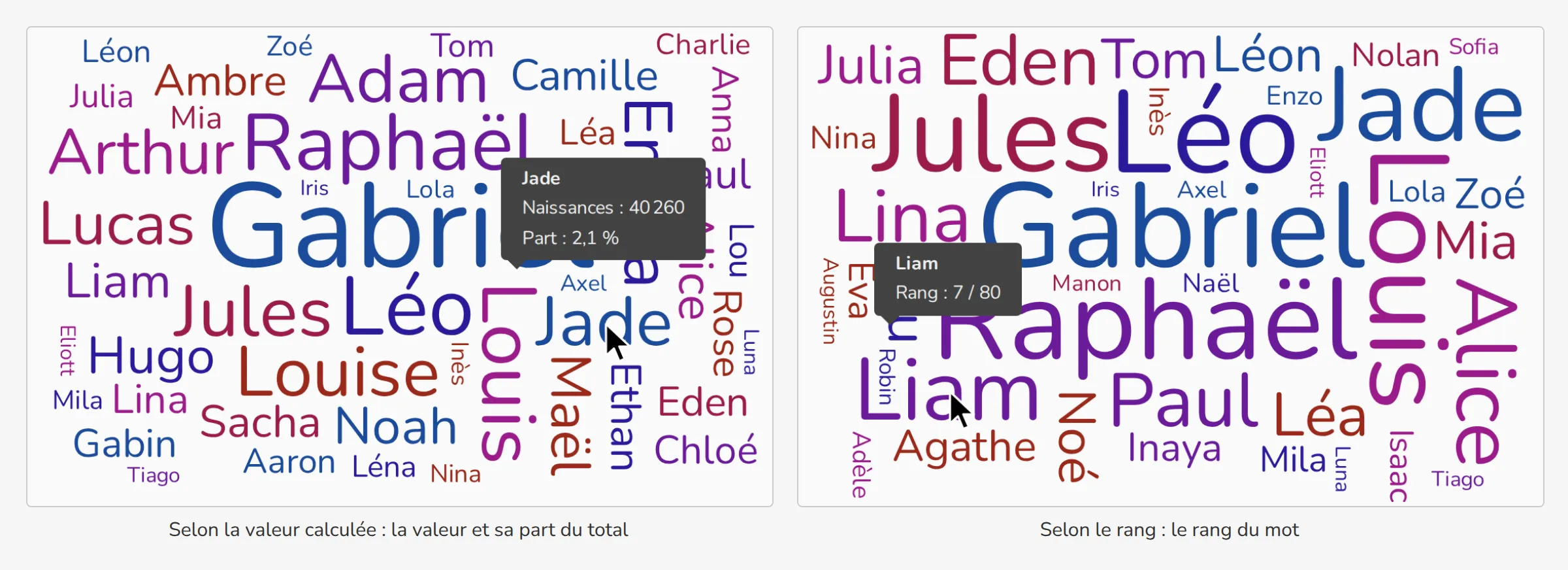 Infobulle au survol d'un prénom