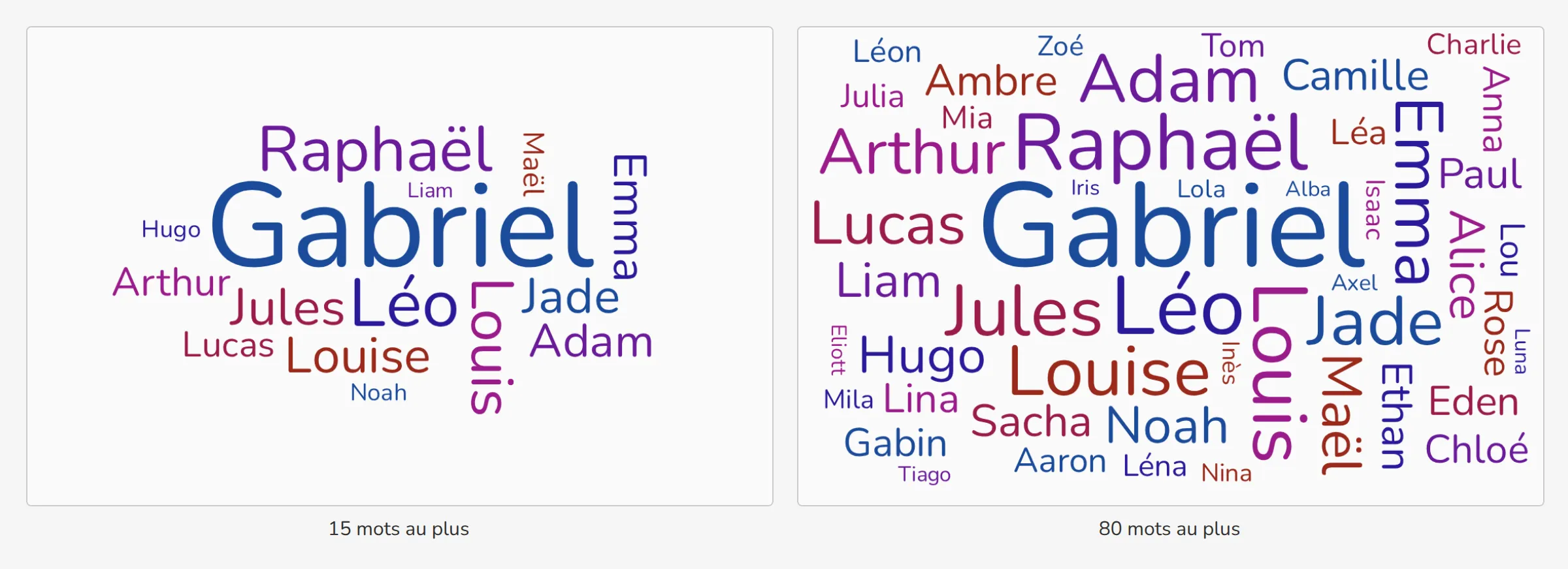 Nombre maximal de mots