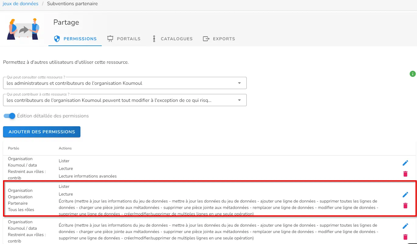 Liste des permissions sur notre jeu de données