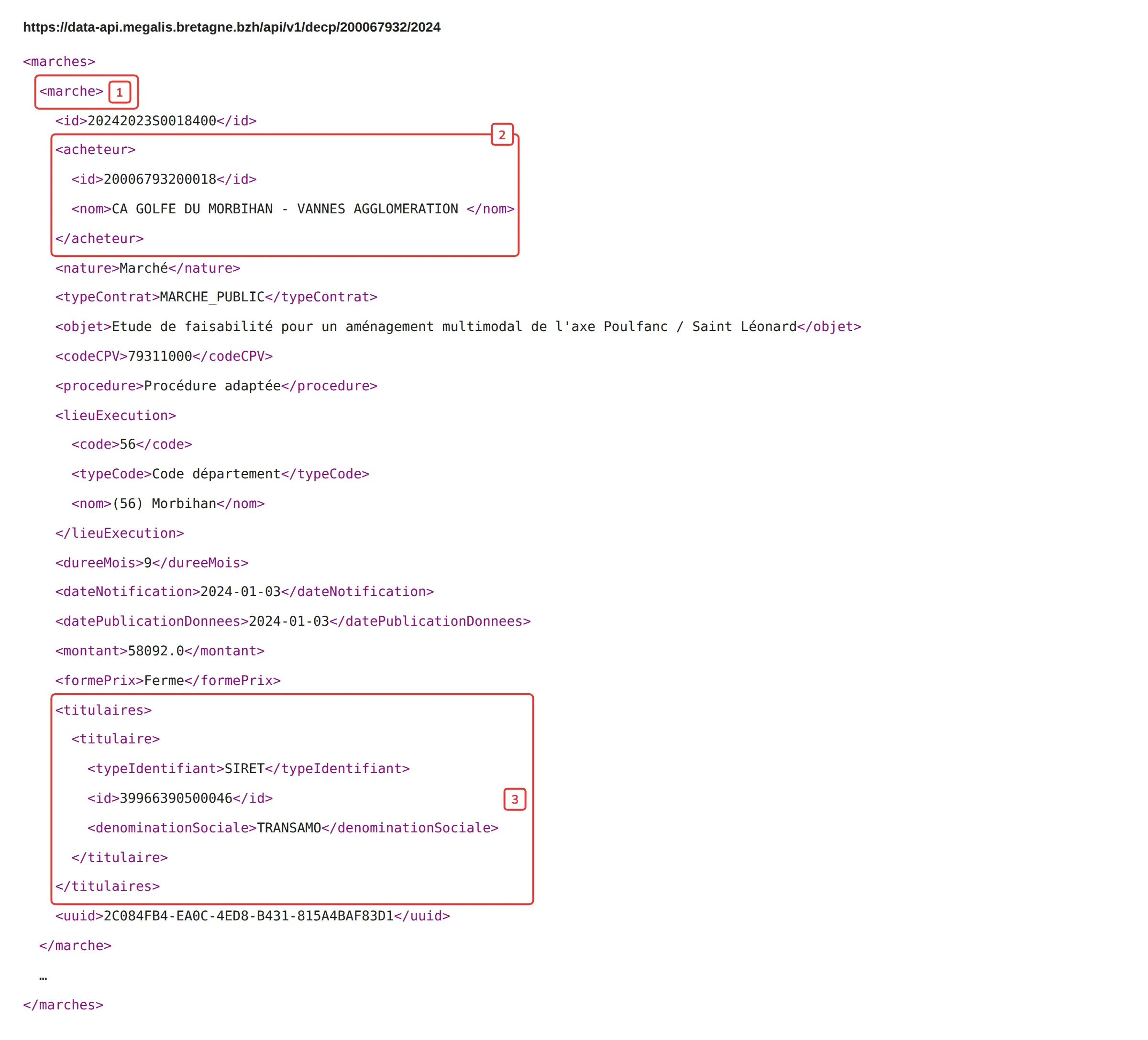 Réponse XML de l'API Mégalis