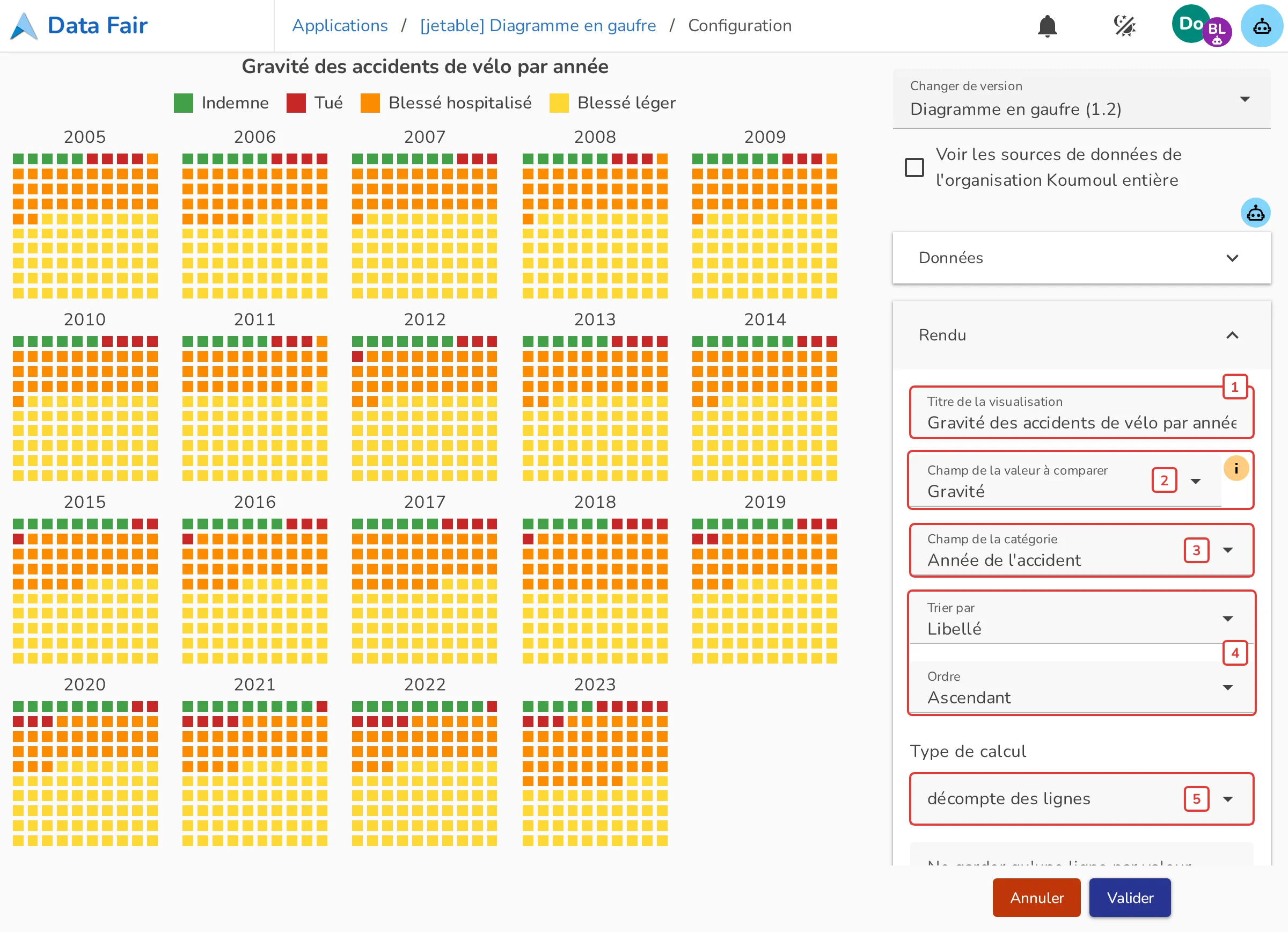 Section Rendu de la configuration du Diagramme en gaufre