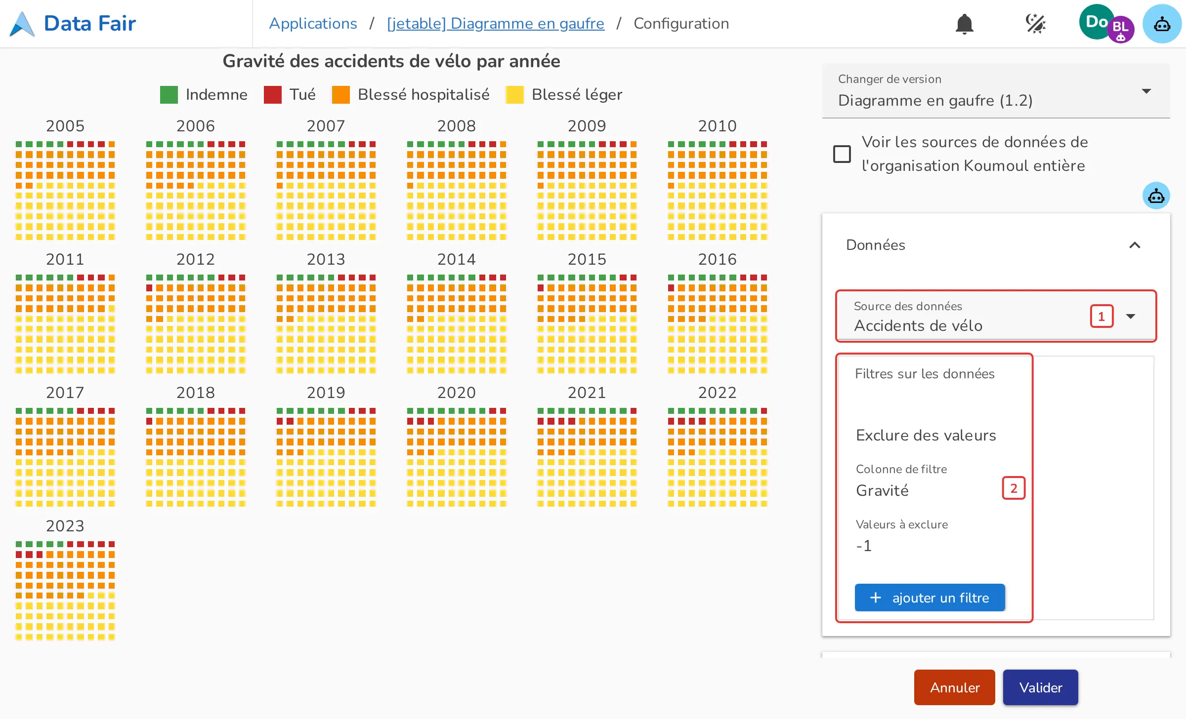Section Données de la configuration du Diagramme en gaufre