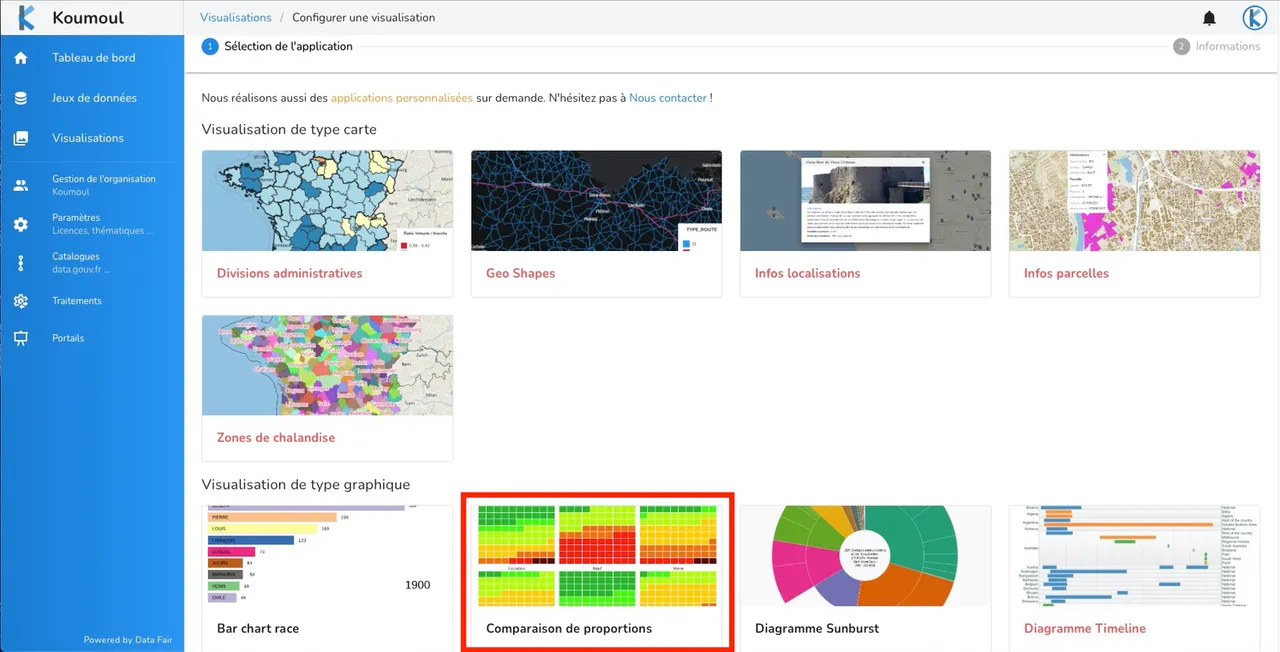 Liste des visualisations de type graphique