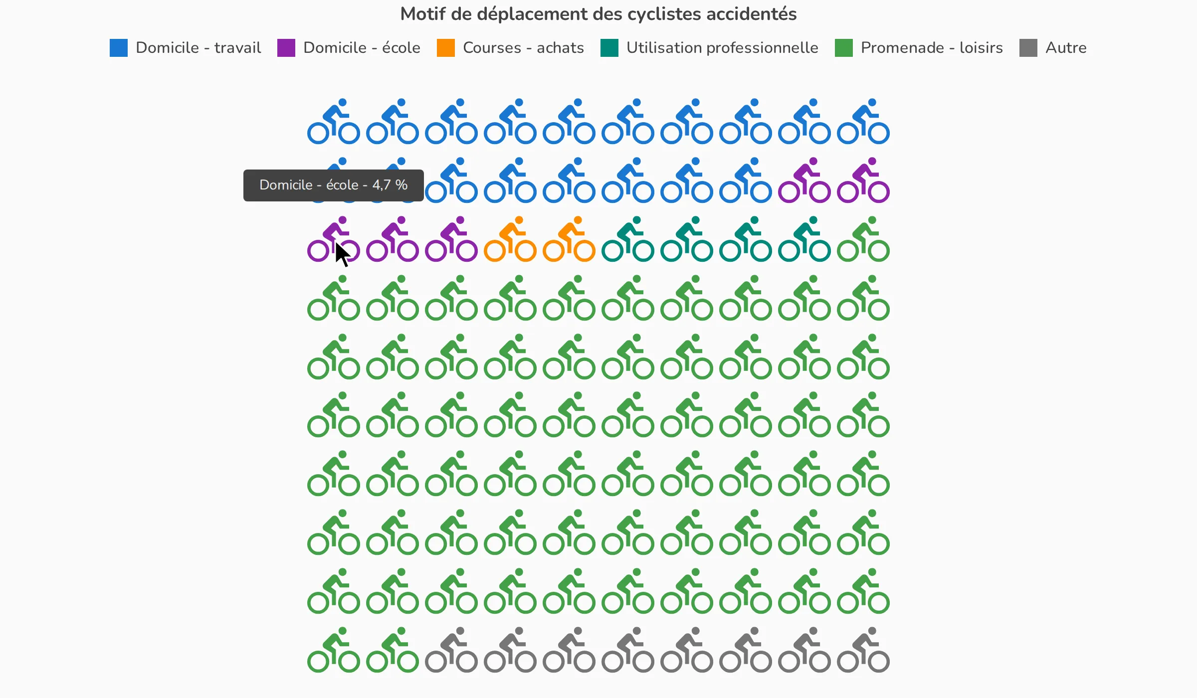 Infobulle au survol d'une case du diagramme