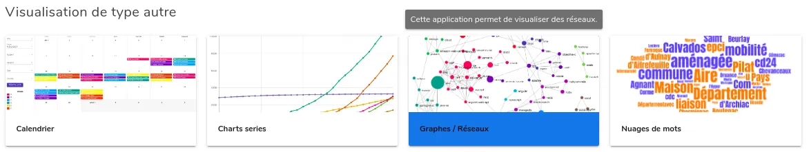 Liste des visualisations de type autre
