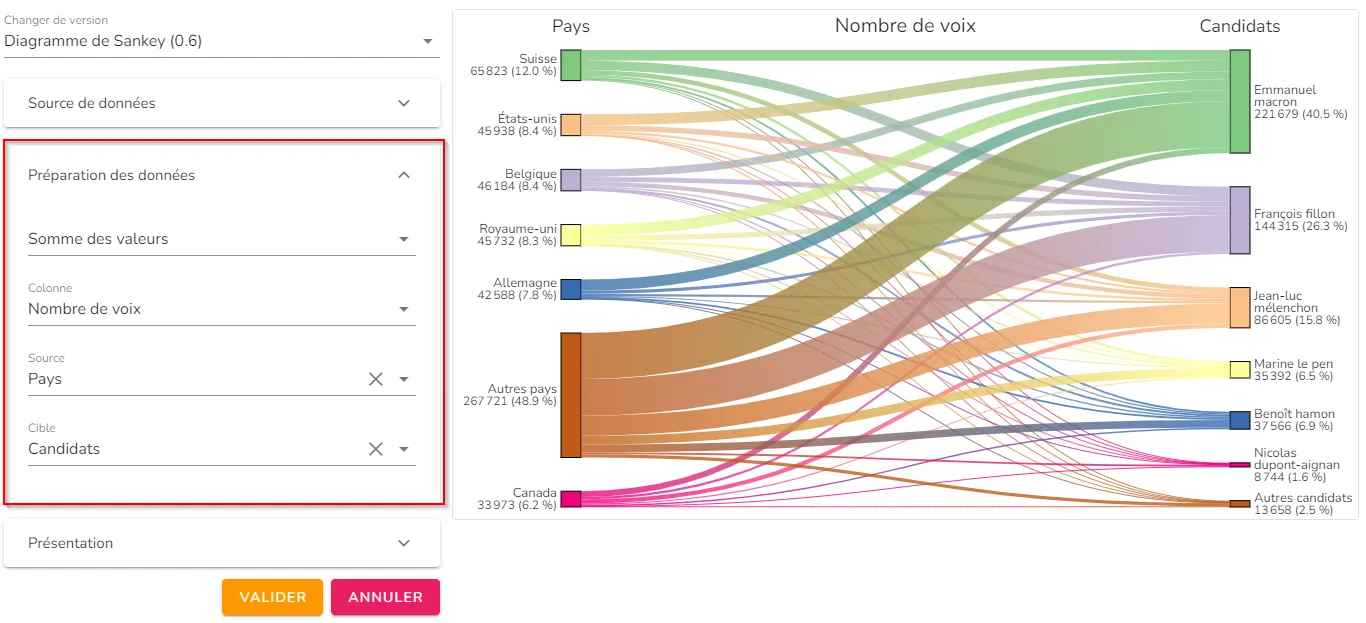 Préparation des données