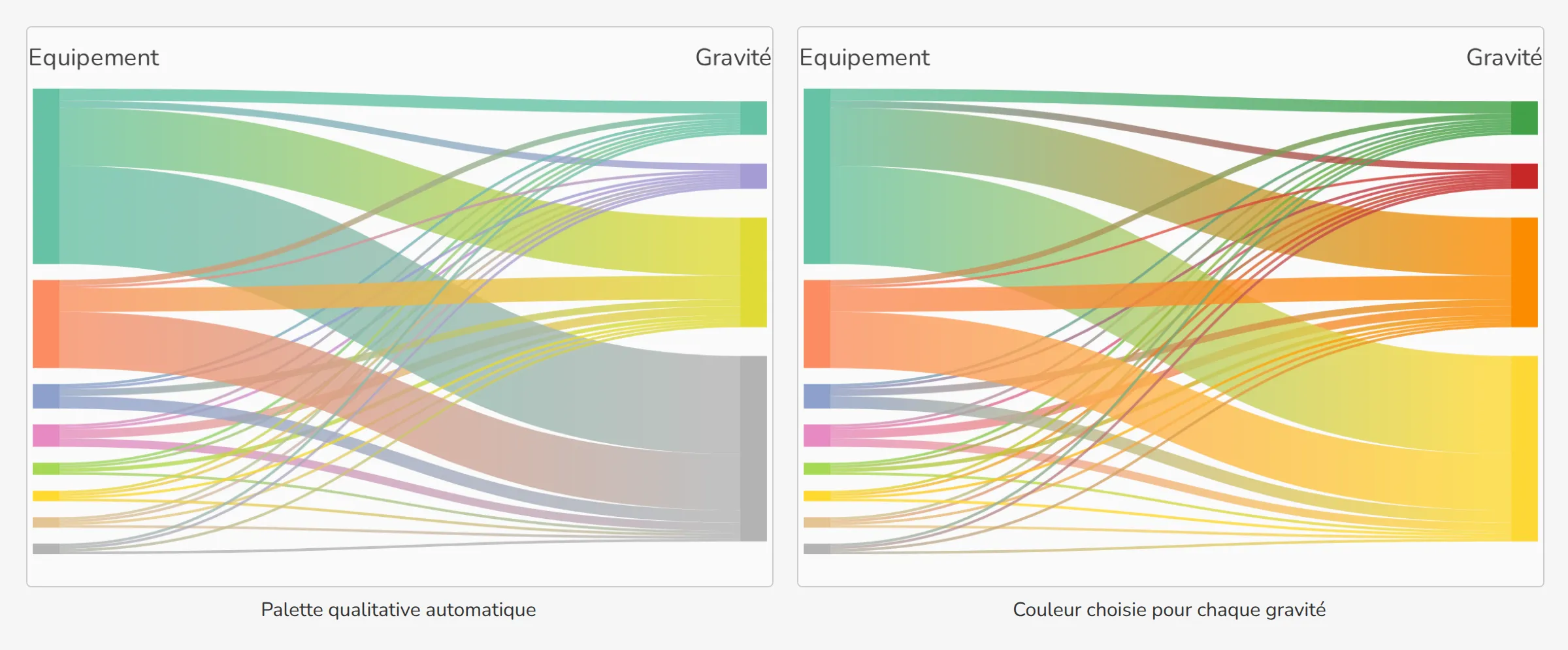 Palette qualitative automatique et couleurs spécifiques