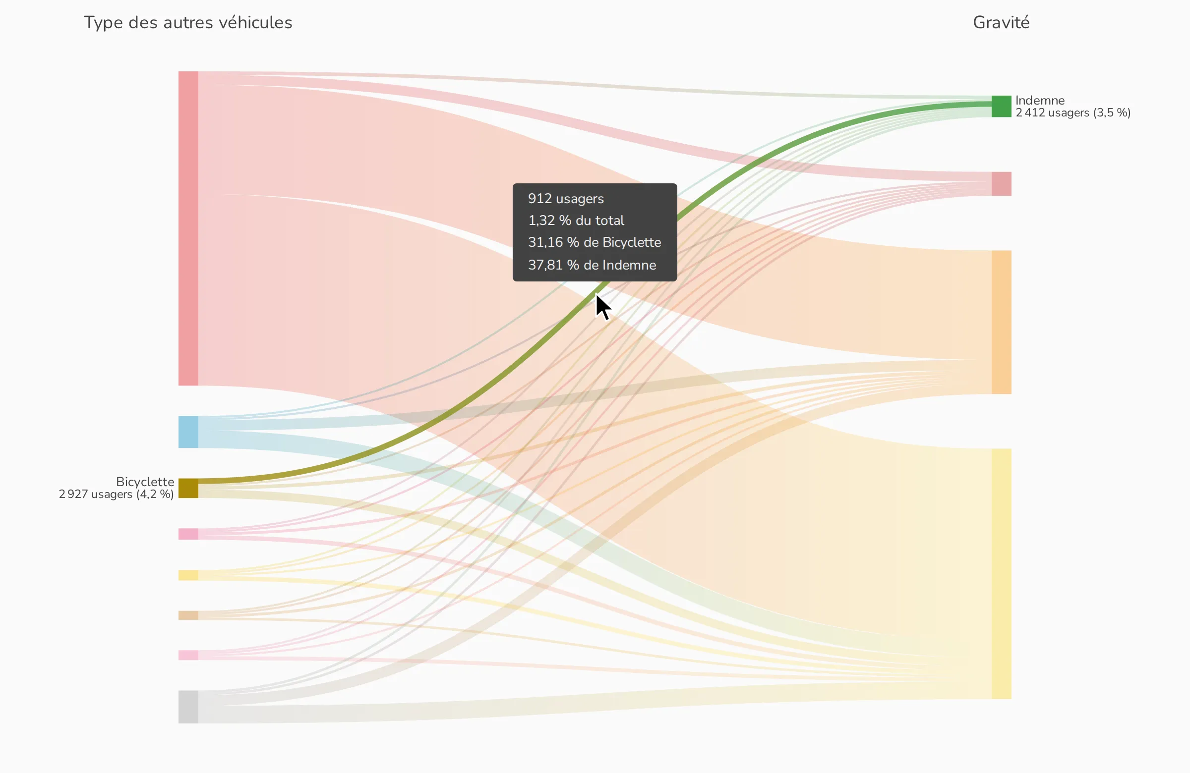 Infobulle au survol d'un flux du diagramme