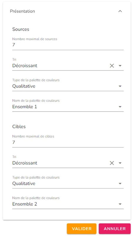 Section « Présentation » de la visualisation