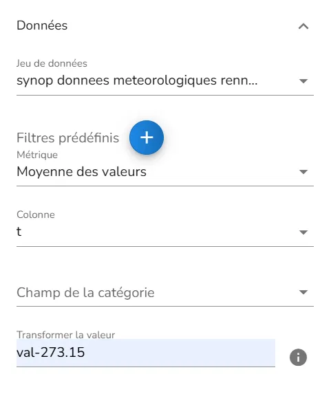 Configuration de la visualisation periodic series
