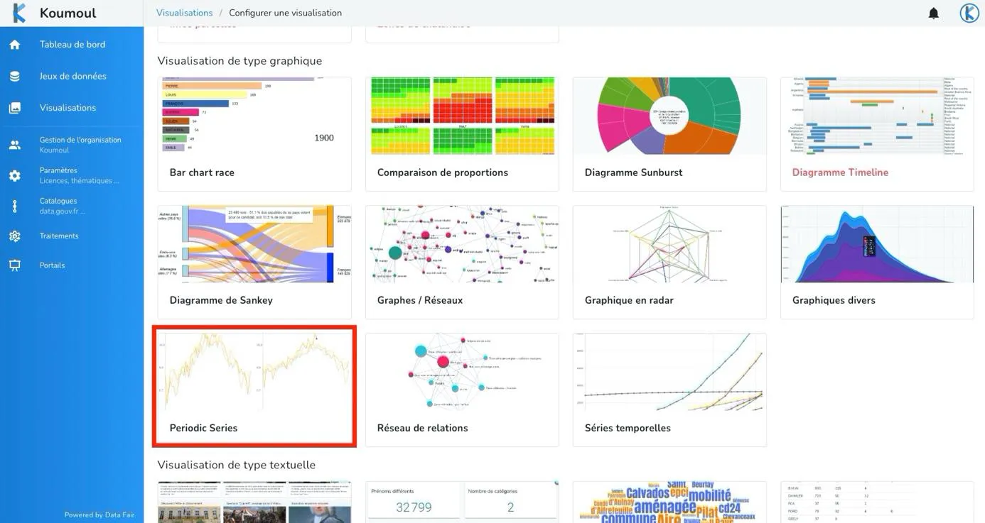 Liste des visualisations de type graphique