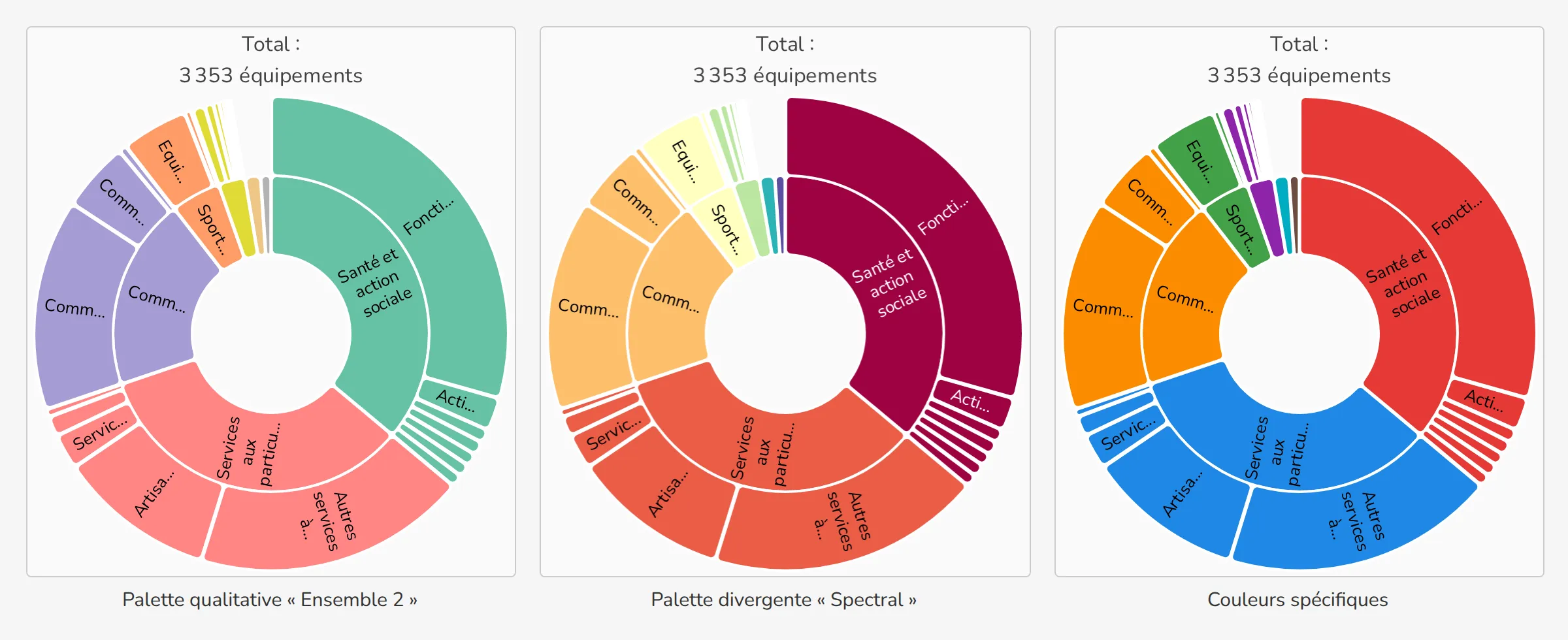 Le même diagramme avec trois palettes