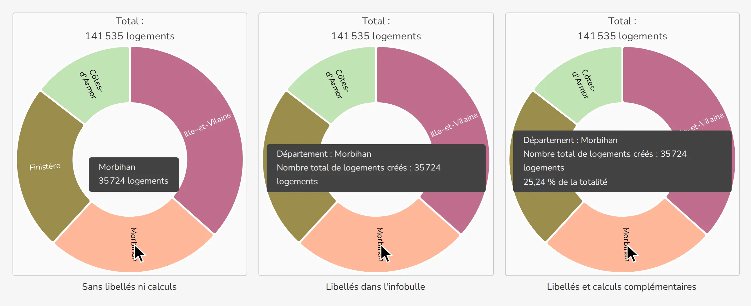 Trois variantes de l'infobulle