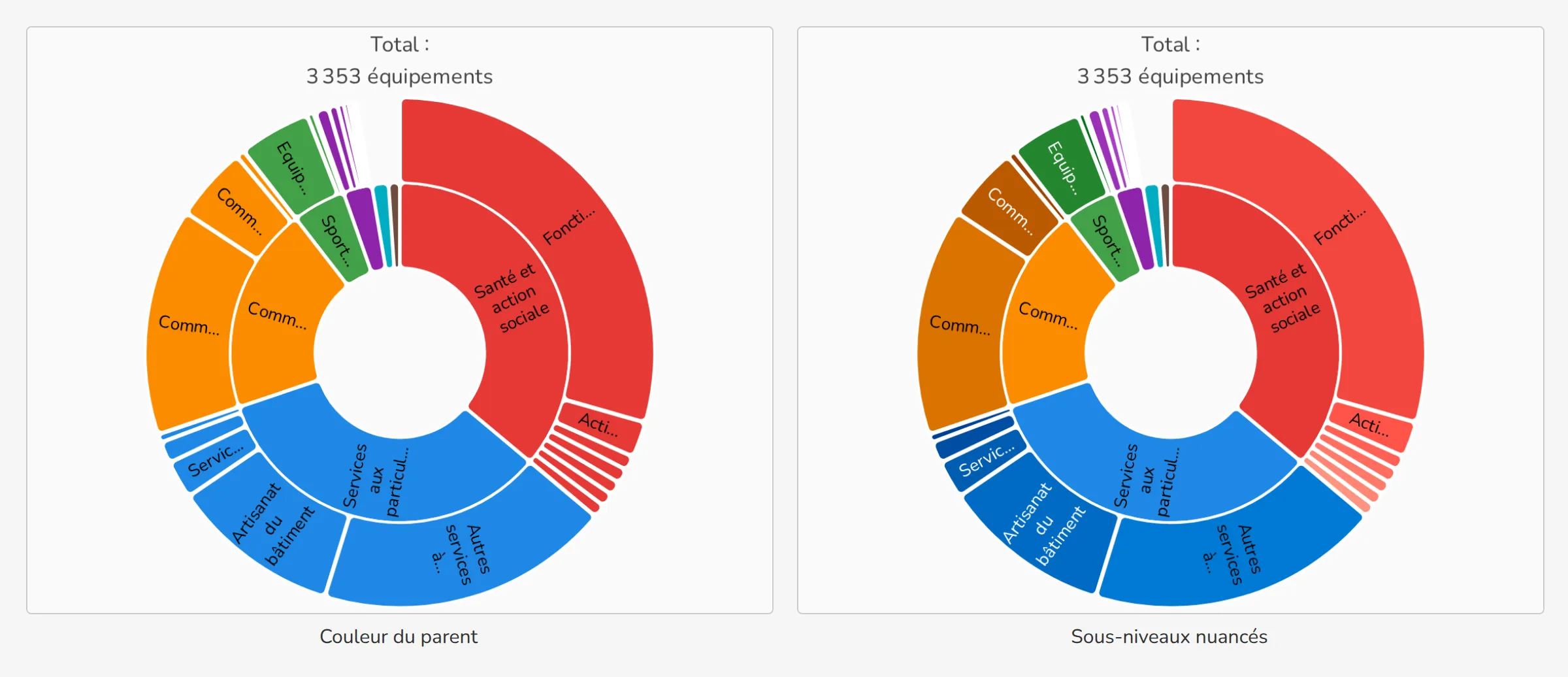 Le même diagramme sans puis avec les sous-niveaux nuancés
