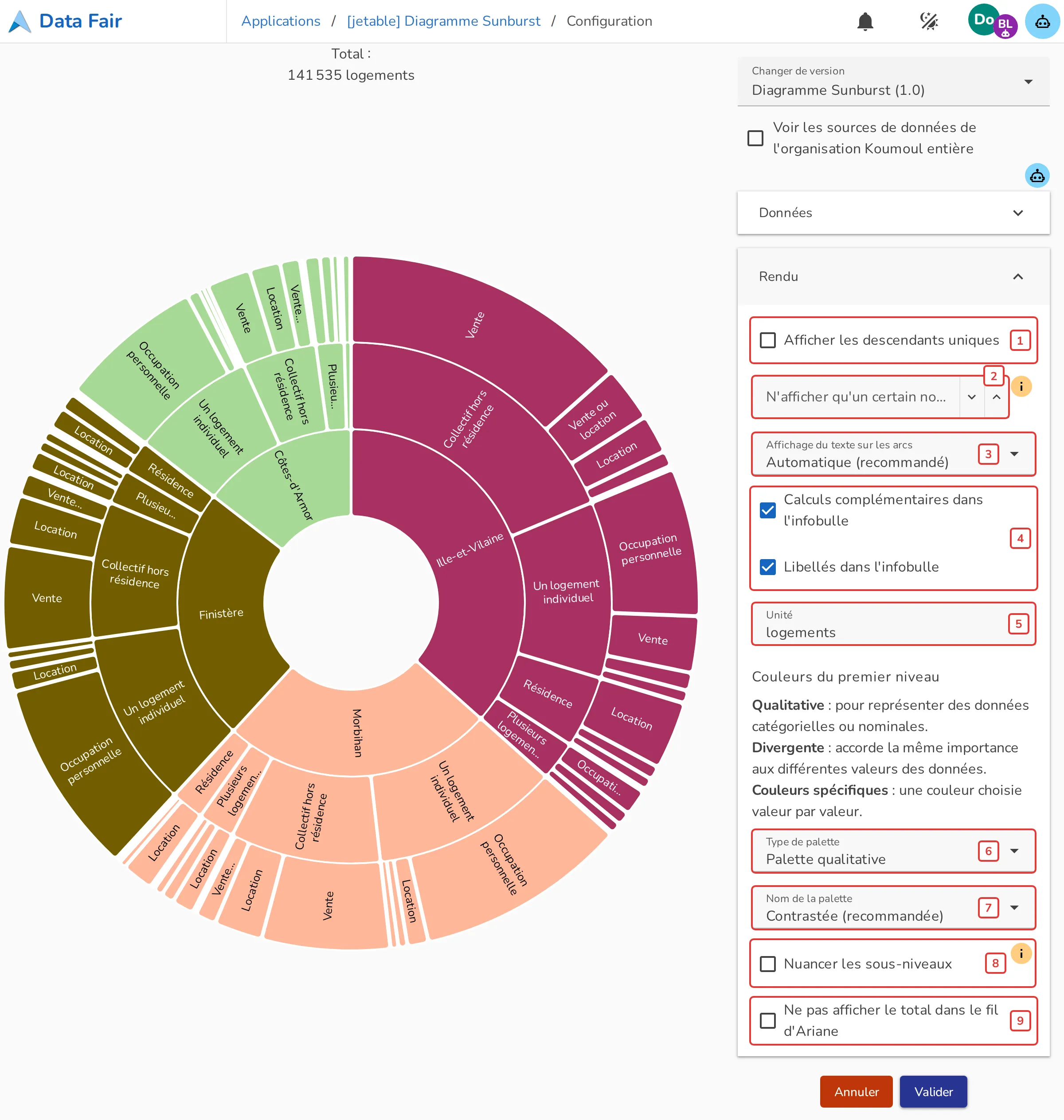 Section Rendu de la configuration du Diagramme Sunburst