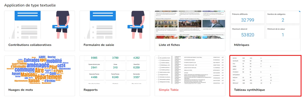 Liste des applications de type texte