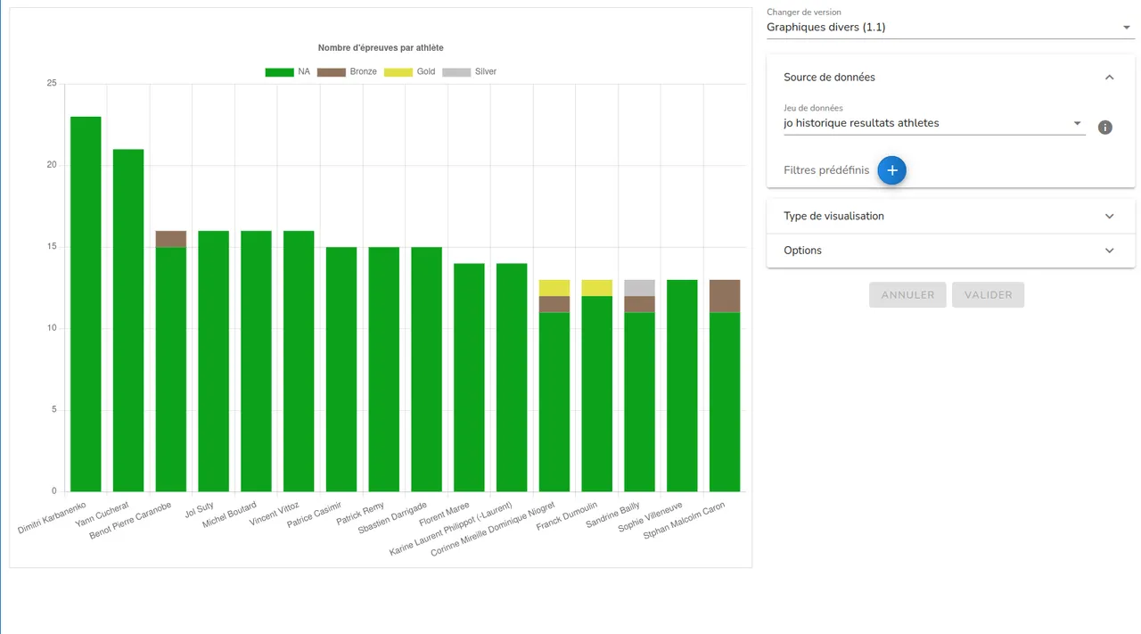 Interface de configuration : visualisation graphiques