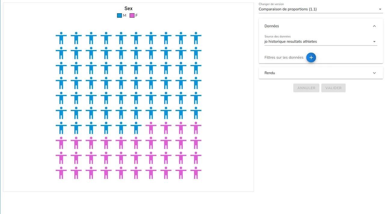 Interface de configuration : visualisation comparaison de proportions