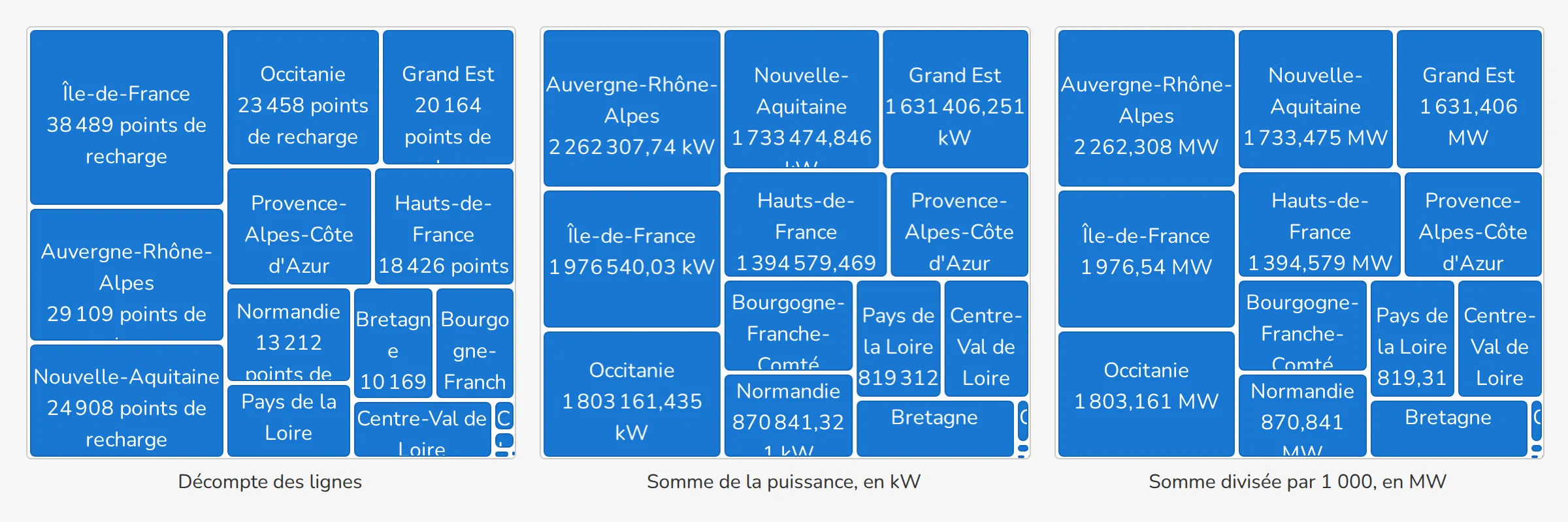 Trois calculs de la même carte
