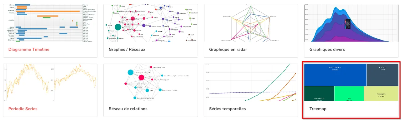 Liste des applications de type graphique